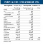   Applied Nutrition Pump-3G Zero 375 